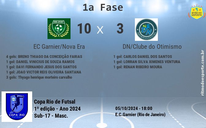 Resultado da partida
