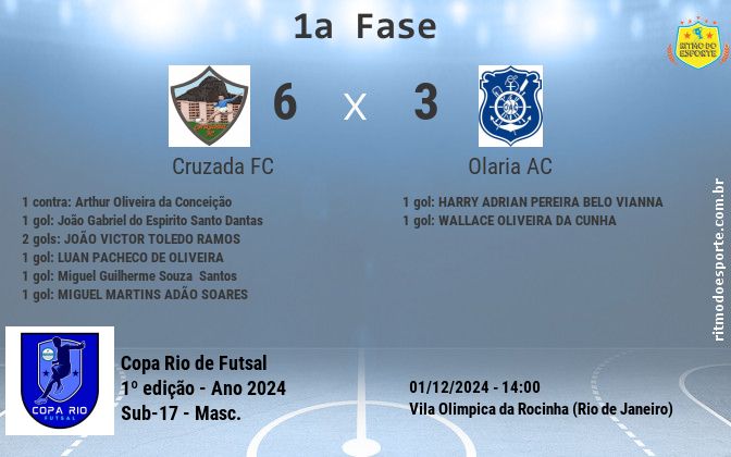 Resultado da partida
