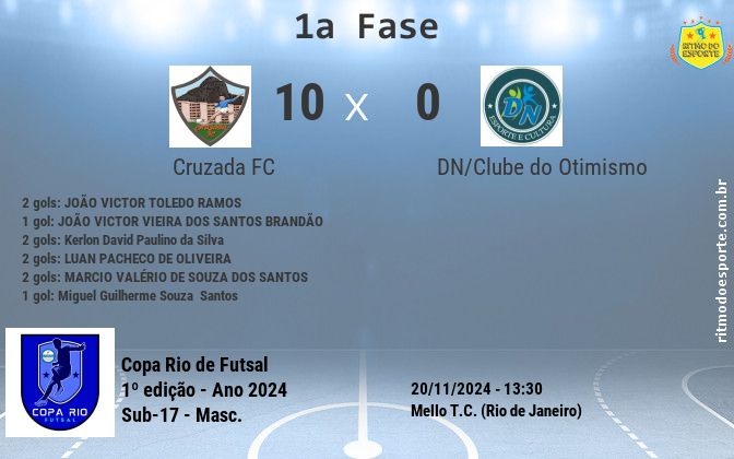 Resultado da partida