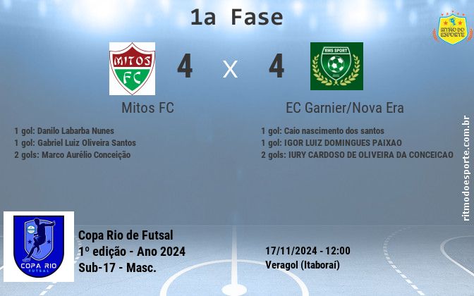 Resultado da partida