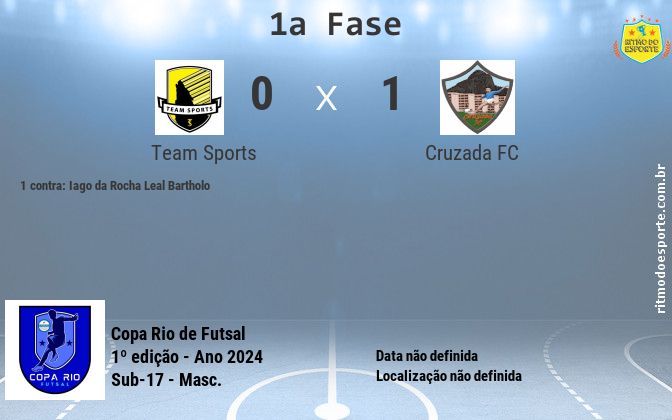 Resultado da partida