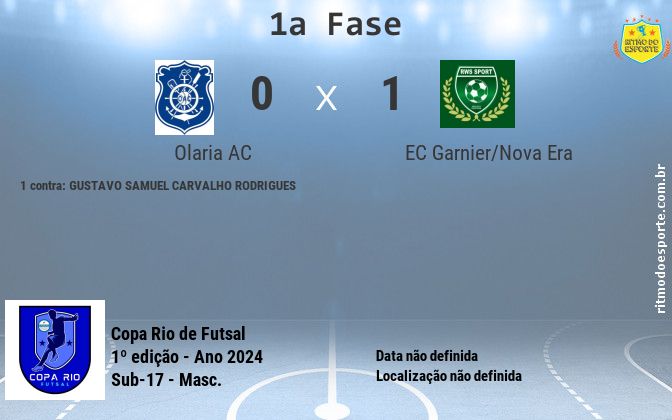 Resultado da partida