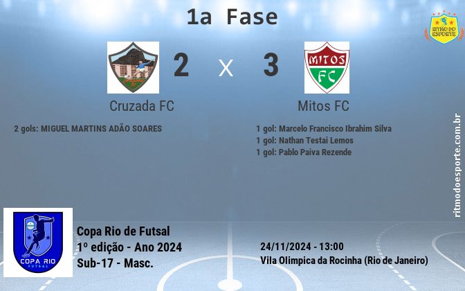 Resultado da partida