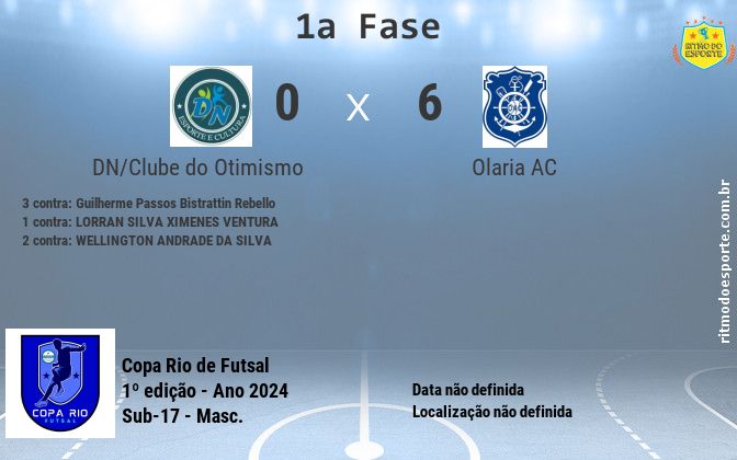 Resultado da partida