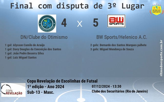 Resultado da partida
