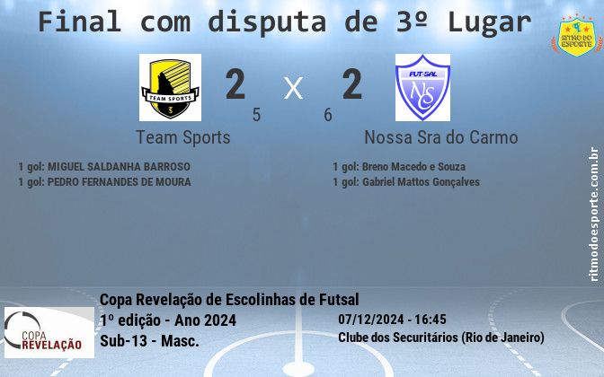 Resultado da partida