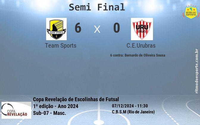 Resultado da partida