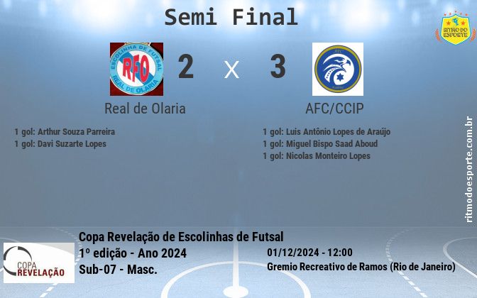 Resultado da partida