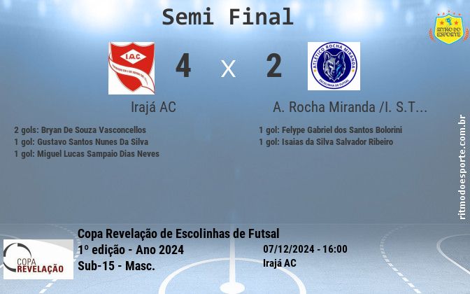 Resultado da partida