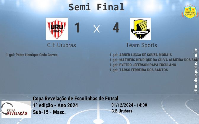Resultado da partida