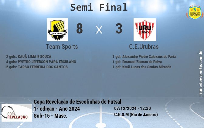 Resultado da partida