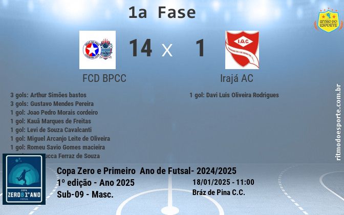 Resultado da partida
