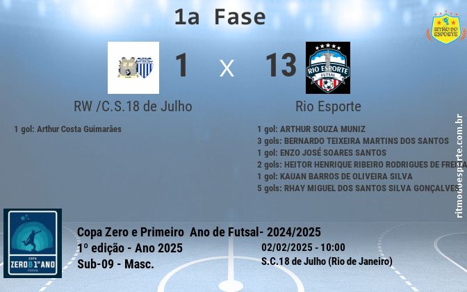 Resultado da partida