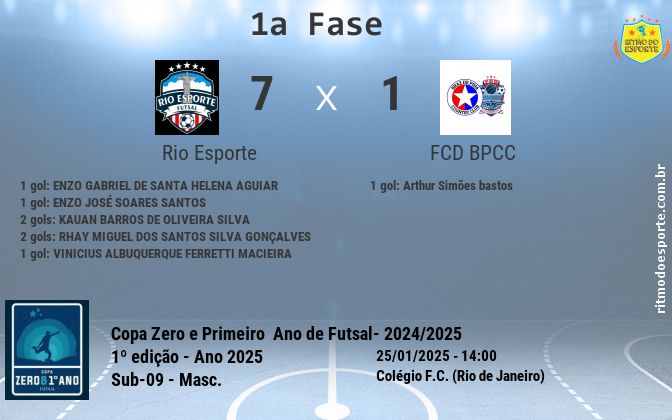 Resultado da partida