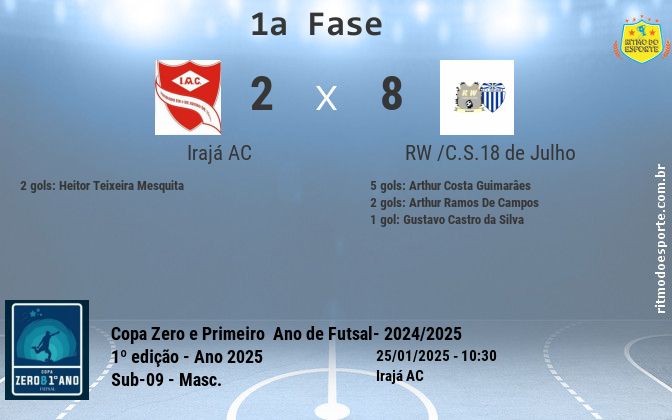 Resultado da partida