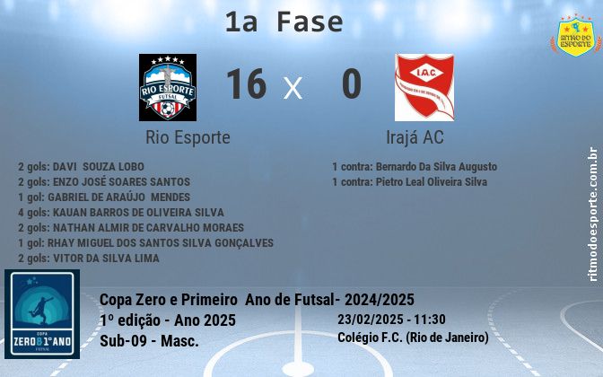 Resultado da partida