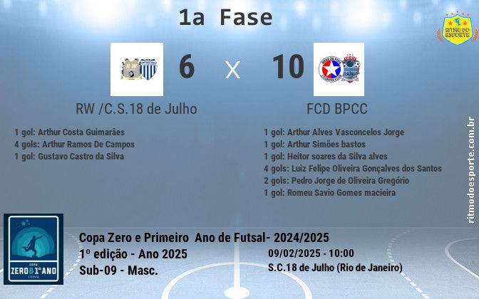 Resultado da partida