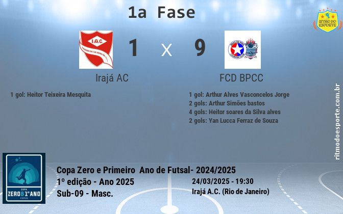 Resultado da partida