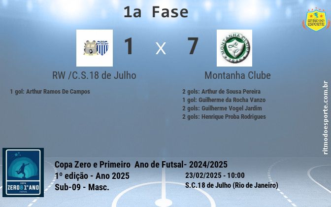 Resultado da partida
