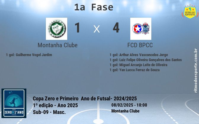 Resultado da partida