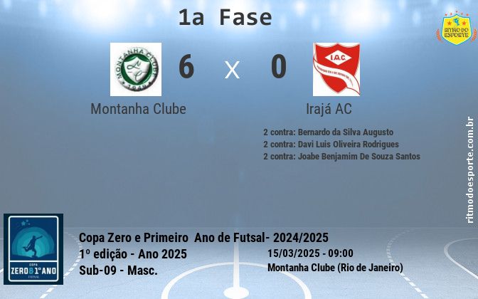 Resultado da partida