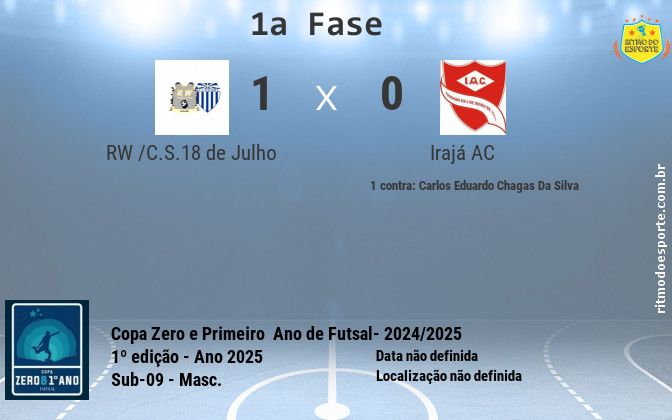 Resultado da partida