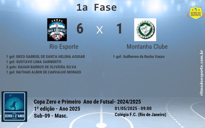 Resultado da partida