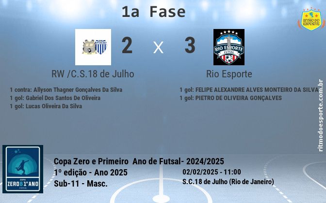 Resultado da partida