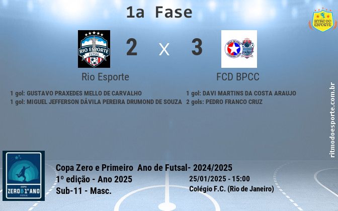 Resultado da partida