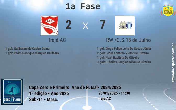 Resultado da partida