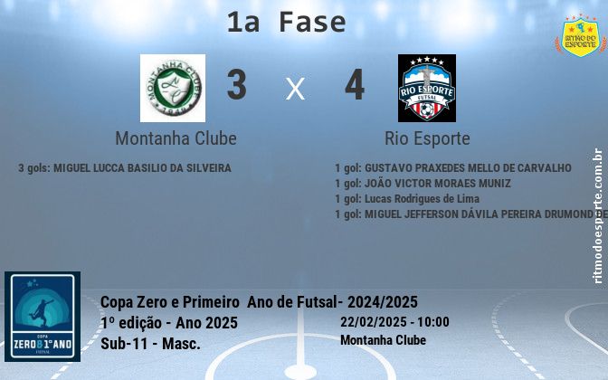 Resultado da partida