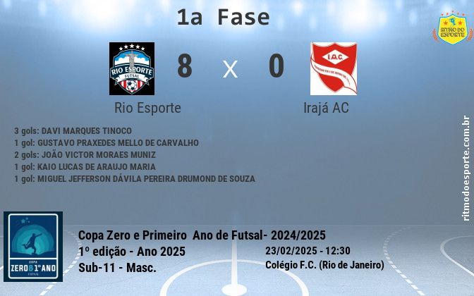Resultado da partida