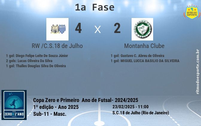 Resultado da partida