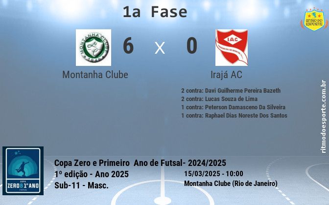 Resultado da partida