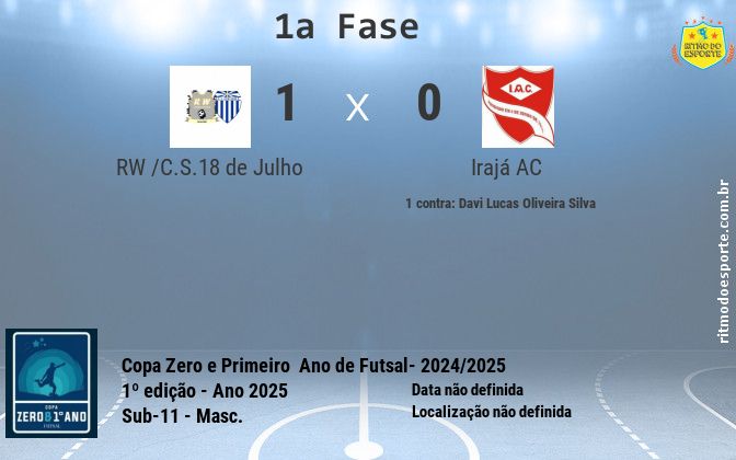 Resultado da partida