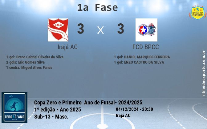 Resultado da partida