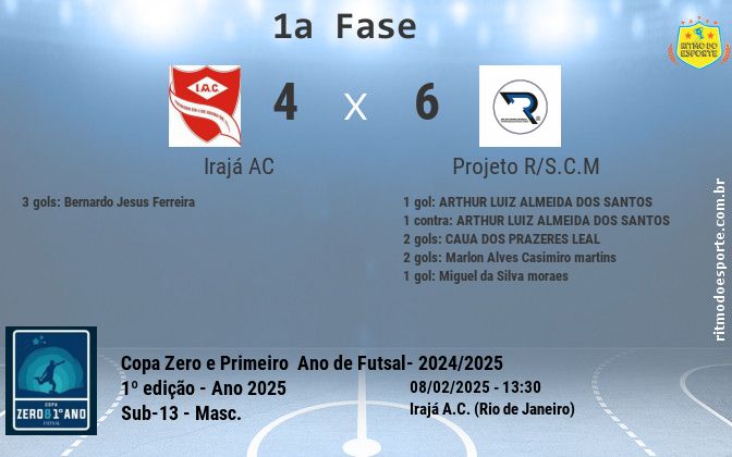 Resultado da partida