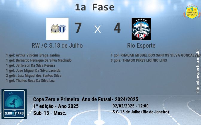 Resultado da partida