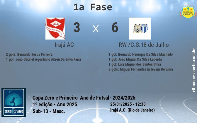 Resultado da partida