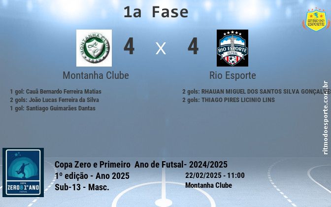 Resultado da partida