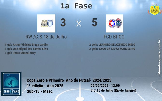 Resultado da partida