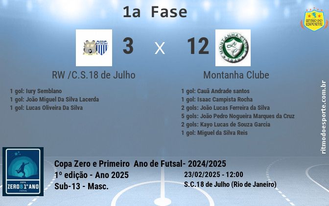 Resultado da partida