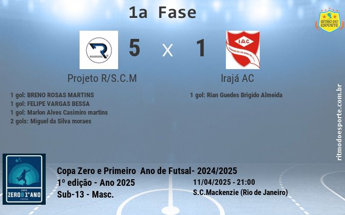 Resultado da partida