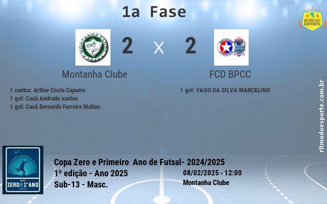 Resultado da partida