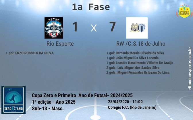 Resultado da partida