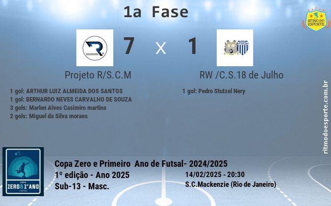 Resultado da partida