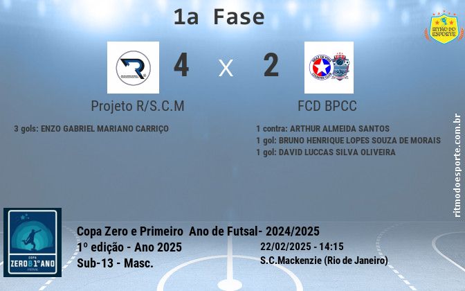 Resultado da partida