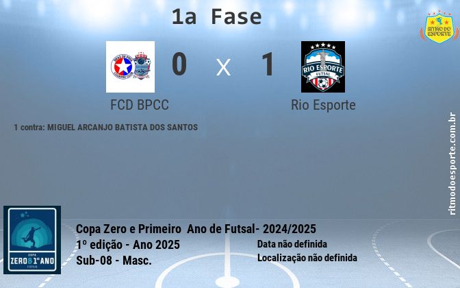 Resultado da partida