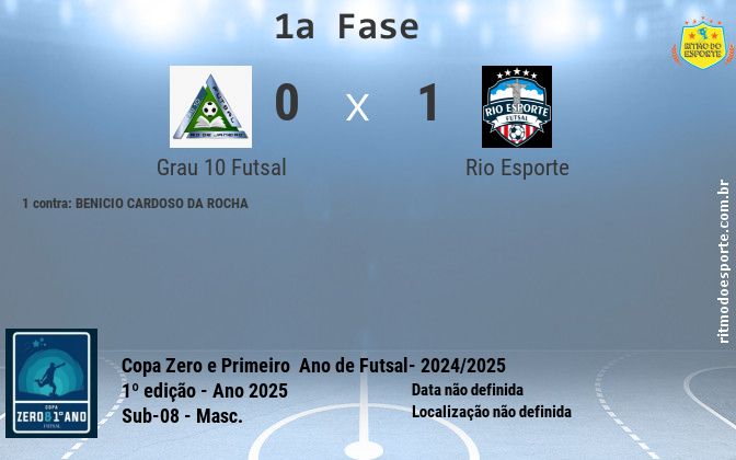 Resultado da partida