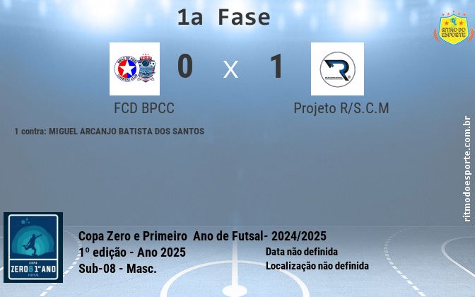 Resultado da partida